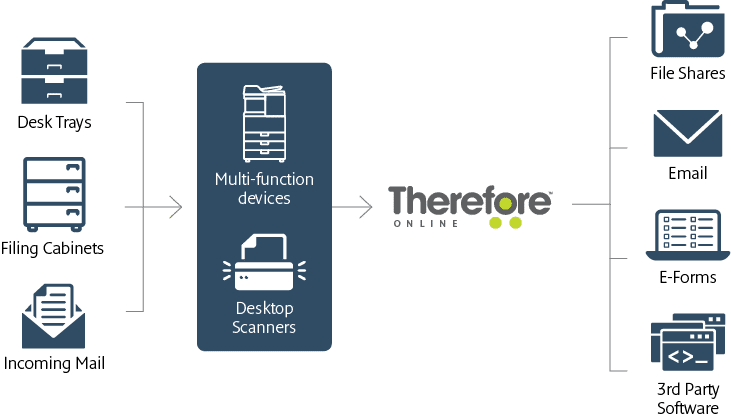 therefore-online3